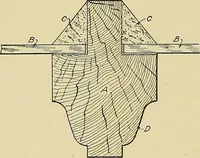 An illustration from Cyclopedia of architecture, carpentry, and building; a general reference work .. (1912)
