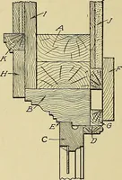 An illustration from Cyclopedia of architecture, carpentry, and building; a general reference work .. (1912)
