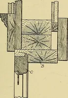 An illustration from Cyclopedia of architecture, carpentry, and building; a general reference work .. (1912)