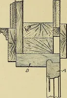 An illustration from Cyclopedia of architecture, carpentry, and building; a general reference work .. (1912)