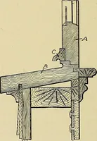 An illustration from Cyclopedia of architecture, carpentry, and building; a general reference work .. (1912)