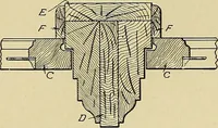 An illustration from Cyclopedia of architecture, carpentry, and building; a general reference work .. (1912)