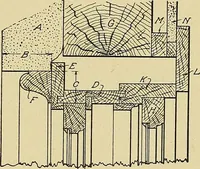 An illustration from Cyclopedia of architecture, carpentry, and building; a general reference work .. (1912)