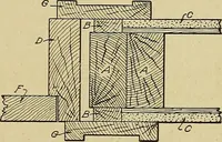 An illustration from Cyclopedia of architecture, carpentry, and building; a general reference work .. (1912)