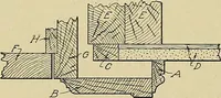 An illustration from Cyclopedia of architecture, carpentry, and building; a general reference work .. (1912)