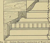 An illustration from Cyclopedia of architecture, carpentry, and building; a general reference work .. (1912)