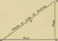 An illustration from Cyclopedia of architecture, carpentry, and building; a general reference work .. (1912)