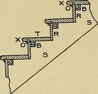 An illustration from Cyclopedia of architecture, carpentry, and building; a general reference work .. (1912)