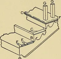An illustration from Cyclopedia of architecture, carpentry, and building; a general reference work .. (1912)