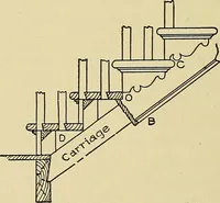 An illustration from Cyclopedia of architecture, carpentry, and building; a general reference work .. (1912)