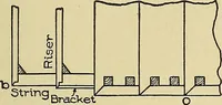 An illustration from Cyclopedia of architecture, carpentry, and building; a general reference work .. (1912)