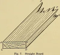 An illustration from Cyclopedia of architecture, carpentry, and building; a general reference work .. (1912)