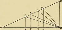 An illustration from Cyclopedia of architecture, carpentry, and building; a general reference work .. (1912)