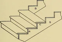 An illustration from Cyclopedia of architecture, carpentry, and building; a general reference work .. (1912)