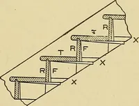 An illustration from Cyclopedia of architecture, carpentry, and building; a general reference work .. (1912)