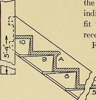 An illustration from Cyclopedia of architecture, carpentry, and building; a general reference work .. (1912)