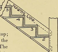 An illustration from Cyclopedia of architecture, carpentry, and building; a general reference work .. (1912)
