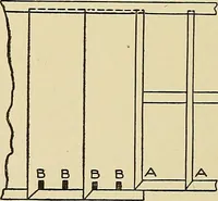 An illustration from Cyclopedia of architecture, carpentry, and building; a general reference work .. (1912)