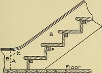 An illustration from Cyclopedia of architecture, carpentry, and building; a general reference work .. (1912)