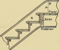 An illustration from Cyclopedia of architecture, carpentry, and building; a general reference work .. (1912)