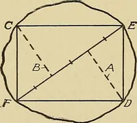 An illustration from Cyclopedia of architecture, carpentry, and building; a general reference work .. (1912)