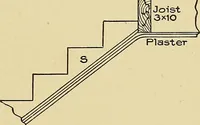 An illustration from Cyclopedia of architecture, carpentry, and building; a general reference work .. (1912)