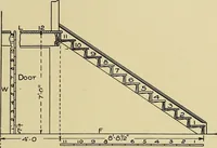 An illustration from Cyclopedia of architecture, carpentry, and building; a general reference work .. (1912)