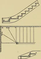 An illustration from Cyclopedia of architecture, carpentry, and building; a general reference work .. (1912)