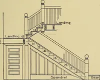 An illustration from Cyclopedia of architecture, carpentry, and building; a general reference work .. (1912)