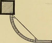 An illustration from Cyclopedia of architecture, carpentry, and building; a general reference work .. (1912)