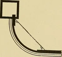 An illustration from Cyclopedia of architecture, carpentry, and building; a general reference work .. (1912)