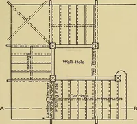 An illustration from Cyclopedia of architecture, carpentry, and building; a general reference work .. (1912)