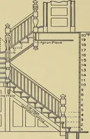 An illustration from Cyclopedia of architecture, carpentry, and building; a general reference work .. (1912)