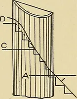 An illustration from Cyclopedia of architecture, carpentry, and building; a general reference work .. (1912)