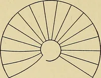 An illustration from Cyclopedia of architecture, carpentry, and building; a general reference work .. (1912)