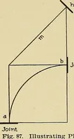 An illustration from Cyclopedia of architecture, carpentry, and building; a general reference work .. (1912)