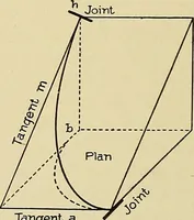 An illustration from Cyclopedia of architecture, carpentry, and building; a general reference work .. (1912)