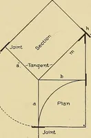 An illustration from Cyclopedia of architecture, carpentry, and building; a general reference work .. (1912)