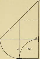 An illustration from Cyclopedia of architecture, carpentry, and building; a general reference work .. (1912)