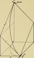 An illustration from Cyclopedia of architecture, carpentry, and building; a general reference work .. (1912)