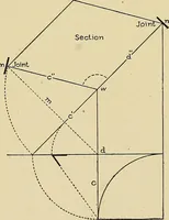 An illustration from Cyclopedia of architecture, carpentry, and building; a general reference work .. (1912)