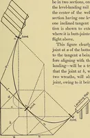 An illustration from Cyclopedia of architecture, carpentry, and building; a general reference work .. (1912)