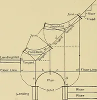 An illustration from Cyclopedia of architecture, carpentry, and building; a general reference work .. (1912)