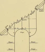 An illustration from Cyclopedia of architecture, carpentry, and building; a general reference work .. (1912)