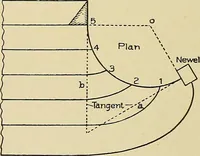 An illustration from Cyclopedia of architecture, carpentry, and building; a general reference work .. (1912)