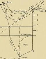 An illustration from Cyclopedia of architecture, carpentry, and building; a general reference work .. (1912)