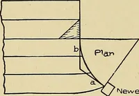 An illustration from Cyclopedia of architecture, carpentry, and building; a general reference work .. (1912)