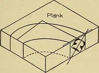An illustration from Cyclopedia of architecture, carpentry, and building; a general reference work .. (1912)
