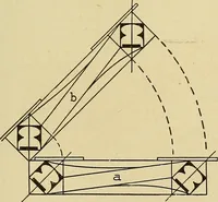 An illustration from Cyclopedia of architecture, carpentry, and building; a general reference work .. (1912)