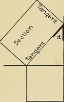 An illustration from Cyclopedia of architecture, carpentry, and building; a general reference work .. (1912)